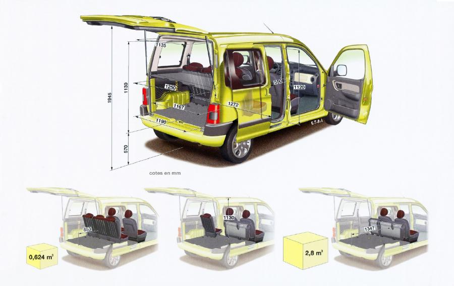  Peugeot Partner Tepee 2003 года  (фото 3 из 22)